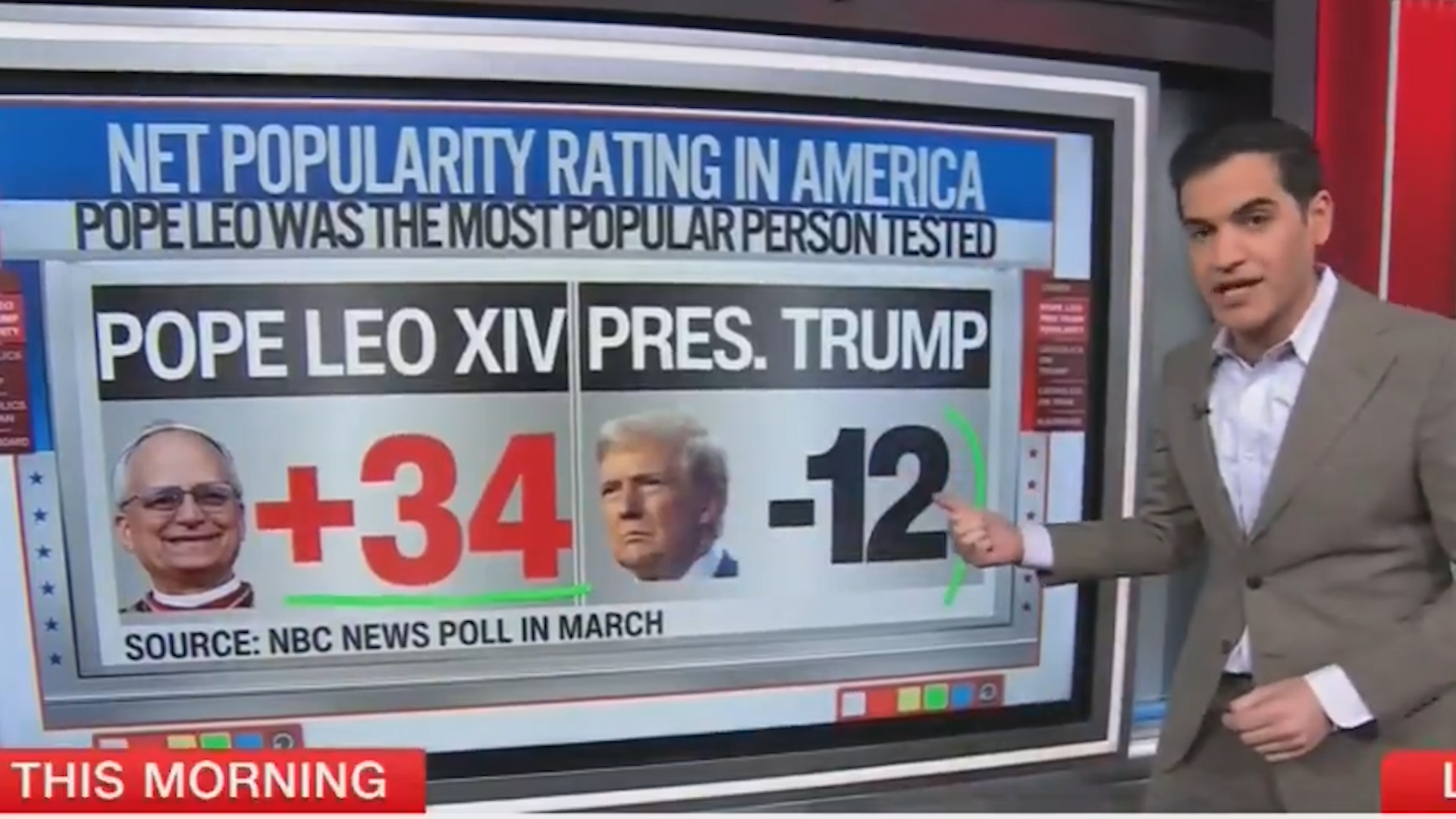 CNN: Trump Jealous of Pope Leo