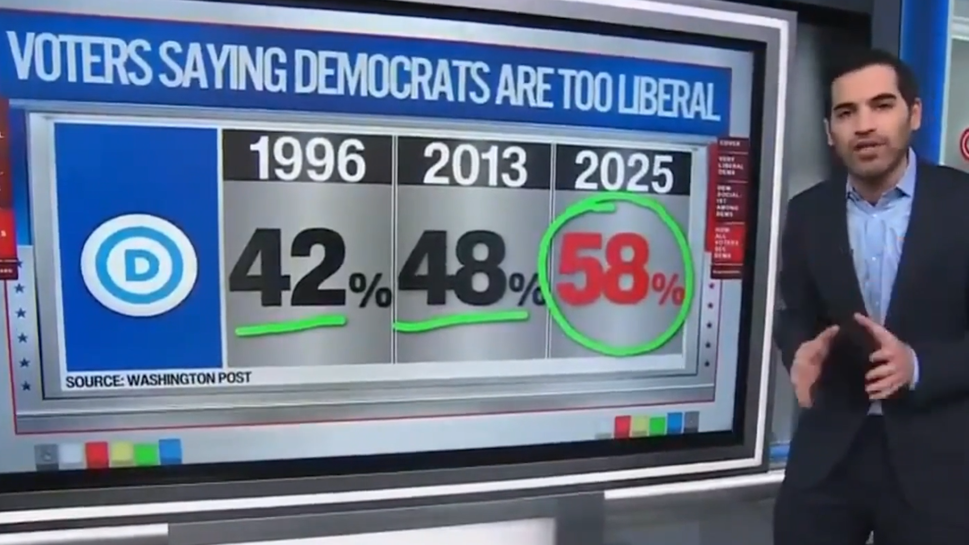The Democrats Radical Left Turn